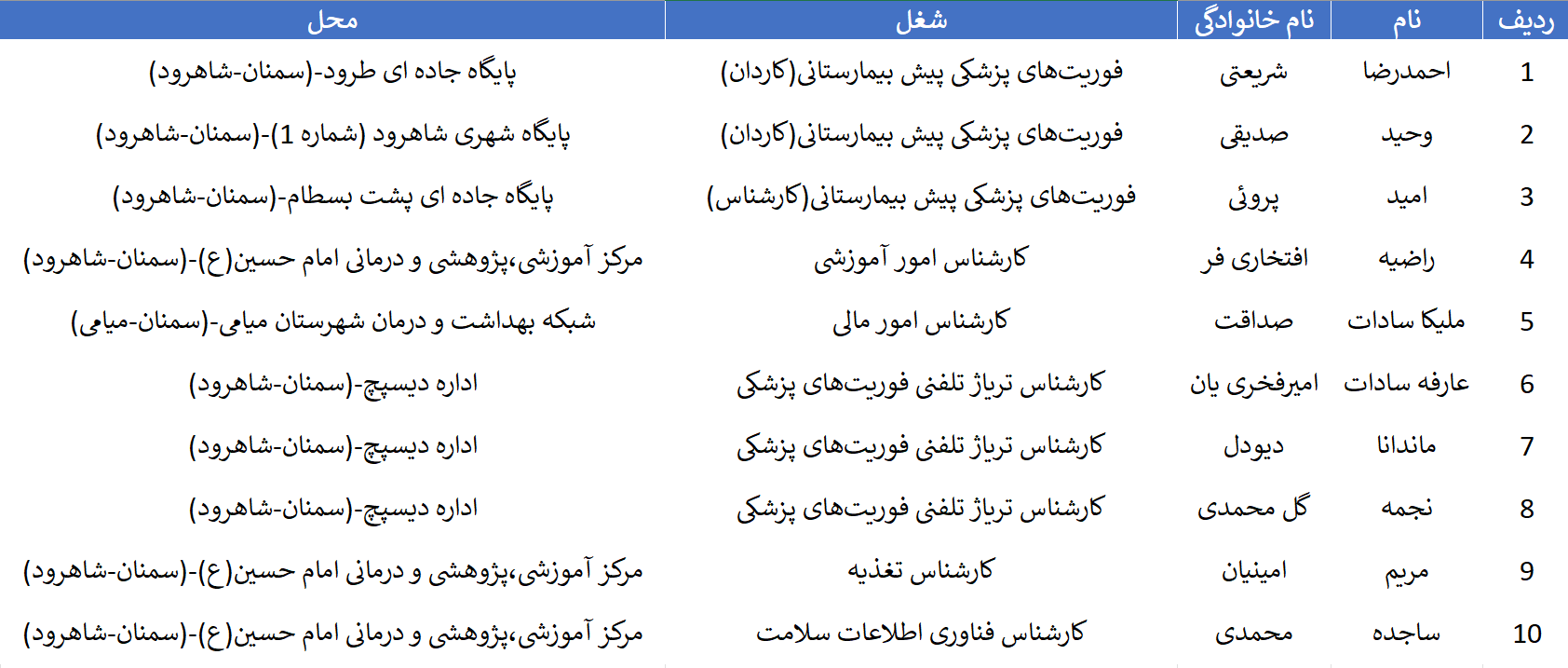 اطلاعیه اعلام نتایج نهایی آزمون استخدام پیمانی تابستان 1404