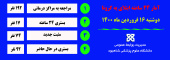 آمار ۲۴ ساعته ابتلای به کرونا - دوشنبه ۱۶ فروردین ماه ۱۴۰۰