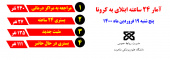 آمار ۲۴ ساعته ابتلای به کرونا - ۱۹ فروردین ماه ۱۴۰۰