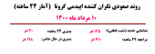 روند صعودی نگران کننده اپیدمی کرونا تا تاریخ ۱۰مردادماه۱۴۰۰