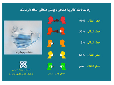 وضعیت نگران کننده همه گیری کرونا ویروس- سه شنبه ۳۱تیرماه ۹۹