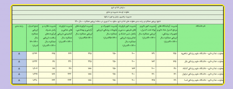 کسب رتبه برتر معاونت غذا و دارو در ارزیابی عملکرد سازمان غذا و دارو