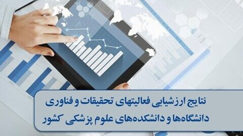 دانشگاه علوم پزشکی شاهرود در محور حاکمیت و رهبری در بین دانشگاههای تیپ سه رتبه نخست را کسب کرد