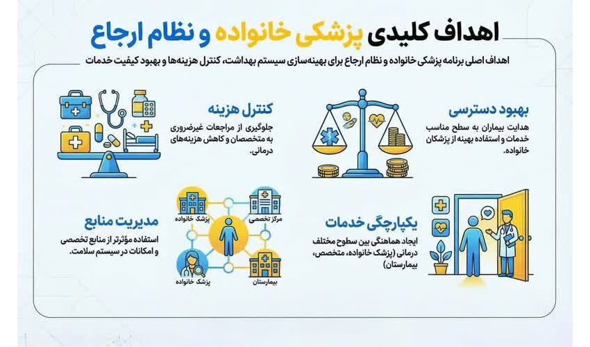 اهداف کلیدی پزشک خانواده و نظام ارجاع
